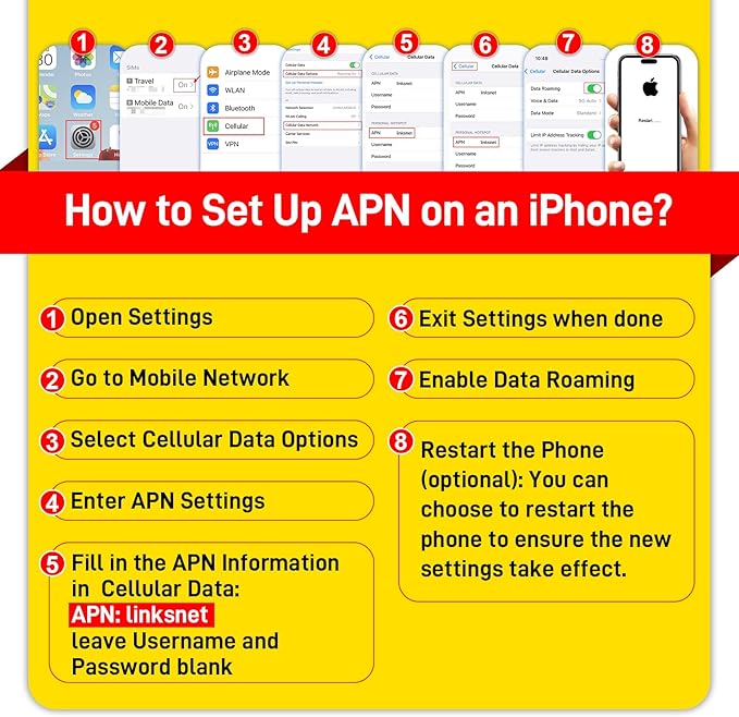 4G LTE SIM Card,USA Data Card Support for AT&T/T-Mobile/Verizon, Compatible with Unlocked Hotspots/Routers/GPS Trackers & Portable WiFi Devices,No Contract-Data Only,3 in 1 SIM (10GB 30DAY)