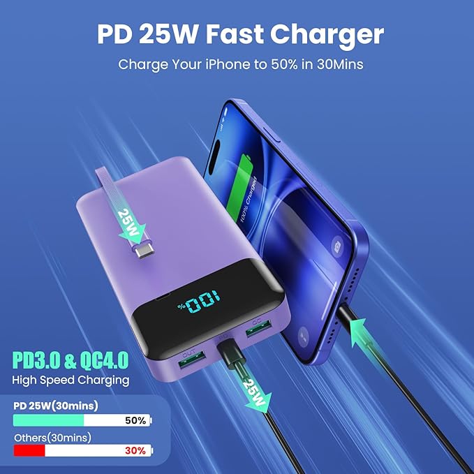 Portable Charger 40800mAh with 3 Built-in Cable,PD 25W USB C in&Out Power Bank Fast Phone Charging,QC4.0 LED Display 5 Output External Battery Pack Compatible with iPhone 17/16,Samsung Android-Purple