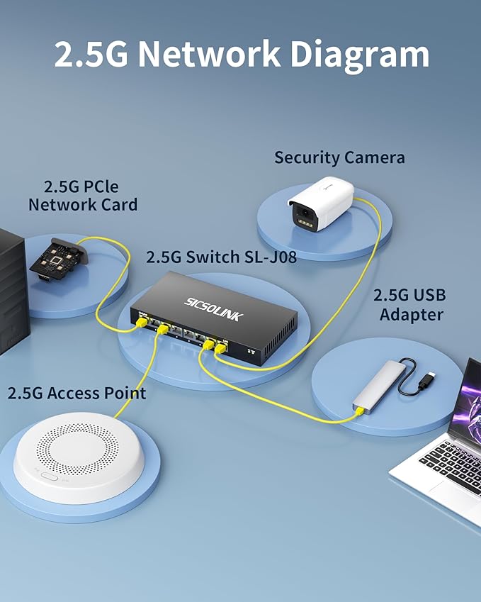 2.5Gb Switch, 8*2.5g Base-T Port Network Switch 2.5 Gigabit, Unmanaged Ethernet Switch for Gaming PC, NAS, 60Gbps Capacity, Fanless Silent, Desktop& Wall Mount. (8 Port 2.5gb Switch)