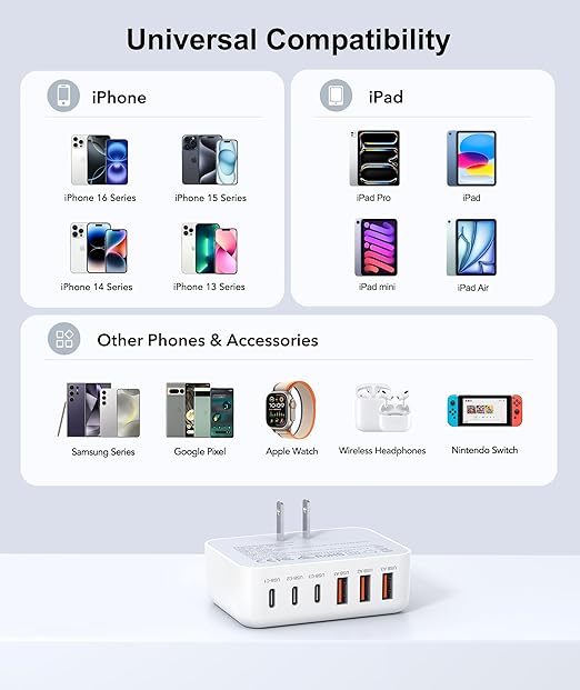 Fast Charger Block, GaN 6 Port USB C Charging Station Hub Cube, 100W Multiport Type C Wall Charger Power Strip Plug with PD 3.0+QC for iPhone13 14 15 16 17 Pro Max XR XS 8 7, Samsung, iPad, Table