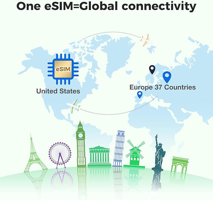 Europe eSIM, 15GB for 30 Days - 5G/4G High-Speed Network Prepaid eSIM in Europe and USA-34 Countries, QR Code Activation, Data ONLY, No Voice/SMS