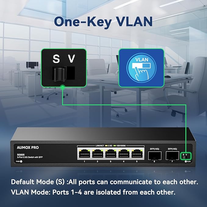 7 Port 2.5Gb Unmanaged Ethernet Switch with 5* 2.5G Base-T Ports, 2*10G SFP Ports, AUMOX PRO 65 Gbps Vlan Switching Capacity Compatible with 100/1000/2500Mbps Plug and Play