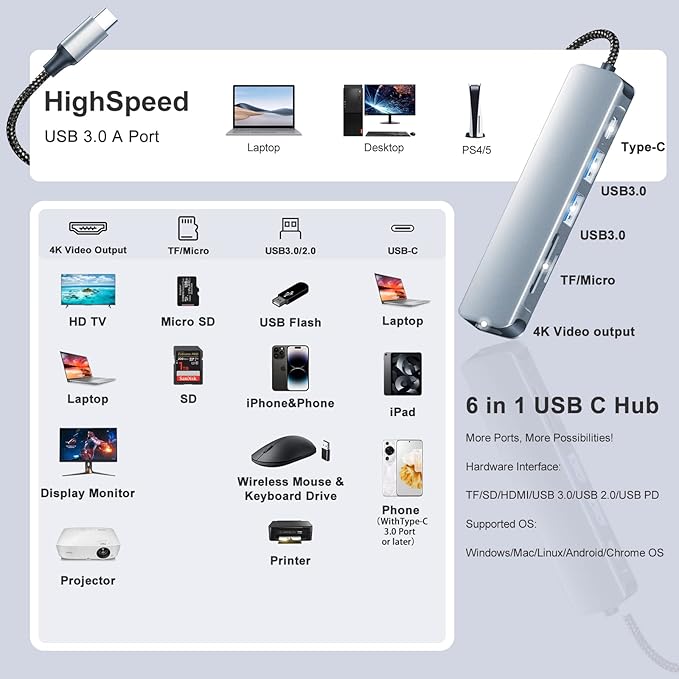 USB C Hub HDMI Adapter for MacBook Air Pro, 7 in 1 4K Dongle Multiport Converter with 50cm Cable, USB 3.0 5Gbps Data Transfer, 100W PD, SD/TF Card Slot, Digital AV Connector for Mac M1 M2 PC Laptop