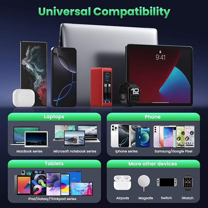 120W USB C Charger Block with 2 Built-in Retractable Cables,4-in-1 GaN IV Foldable Plug Wall Charger Fast Charging Station,PD 65W Laptop Adapter for MacBook/iPad,iPhone 16/15/14,Android (Red)