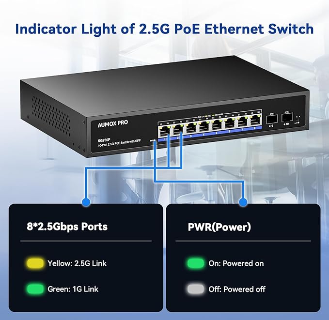 Upgrade 10 Port 2.5G PoE Switch,AUMOX PRO 8 Port 2.5G Network Unmanaged Switch with 2x10G SFP Gigabit Ethernet Unmanaged PoE Switch 120W,Compatible with 100/1000/2500Mbps for AP, NAS, PC Plug and Play