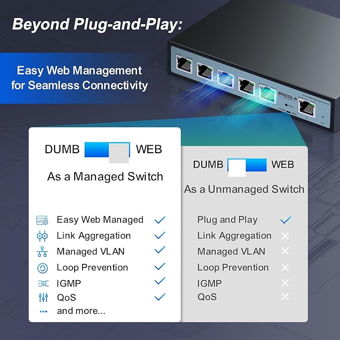 2.5Gb Easy Web Managed Switch, 2x10GBase-T Ports and 4x2.5GBase-T Ports, Full RJ45 Managed Ethernet Switch with Link Aggregation,VLAN,IGMP, 2.5G 10G Network Home-lab Switch