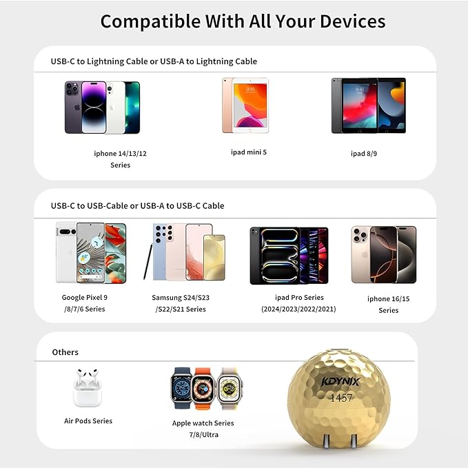 USB C Charger Block 20W，Creative Golf Ball Type C Wall Charger，GaN III Power Adapter with UL Certified，Fast Charging for iPhone 16/15 Series, Galaxy, Google Pixel,iPad,AirPods