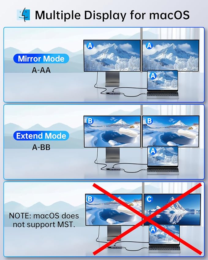 Docking Station to Dual HDMI Monitor, USB C to Dual HDMI Adapter, USB-C HUB with 2xHDMI Ports 4K 60Hz, 100W PD Charging, USB-A&C 3.0, Laptop Docking Station Compatible with Dell, HP, Lenovo, and More