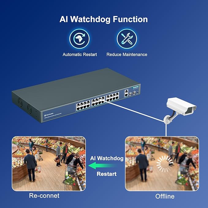 YuanLey 24 Port PoE Switch with 2 Gigabit Ethernet Uplink, 2 SFP Port, 400W PoE+ Port Support 802.3af/at, Unmanaged Network Switch with AI Watchdog, VLAN, Extend to 250m, Rackmount Plug and Play