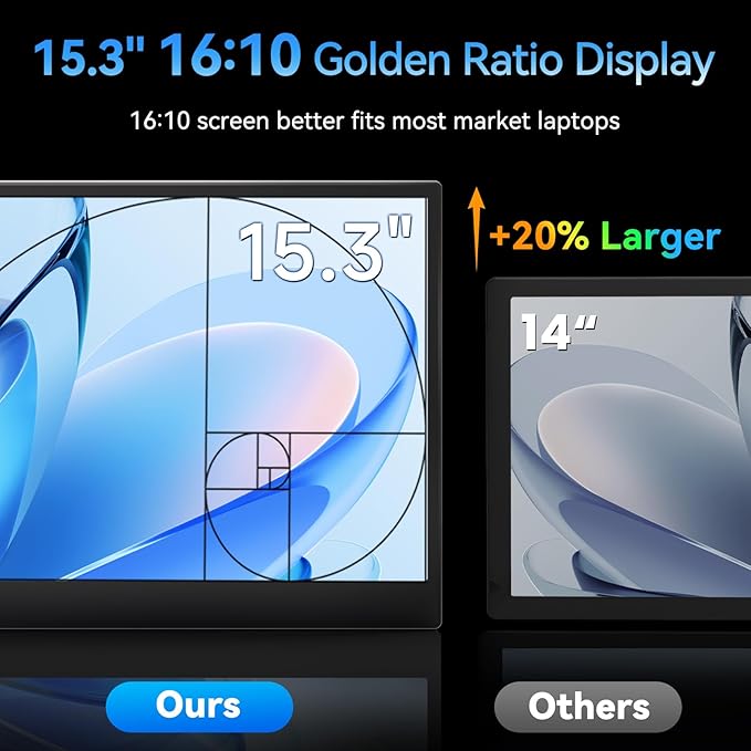 Laptop Screen Extender Monitor, 16:10 IPS 100% sRGB Portable Travel Monitor for Laptop, FHD 1200P External Display Screen, Dual Screen Attachment Plug & Play for Mac Windows