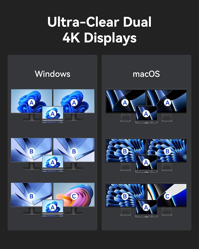 MOKiN Docking Station,13 in 1 USB C Laptop Charging Station with 2.26" LCD Smart Display,Dual HDMI Display,10Gbps USB A/C Ports,Gigabit Ethernet,160W Max Output for MacBook Dell,HP,Lenovo and More