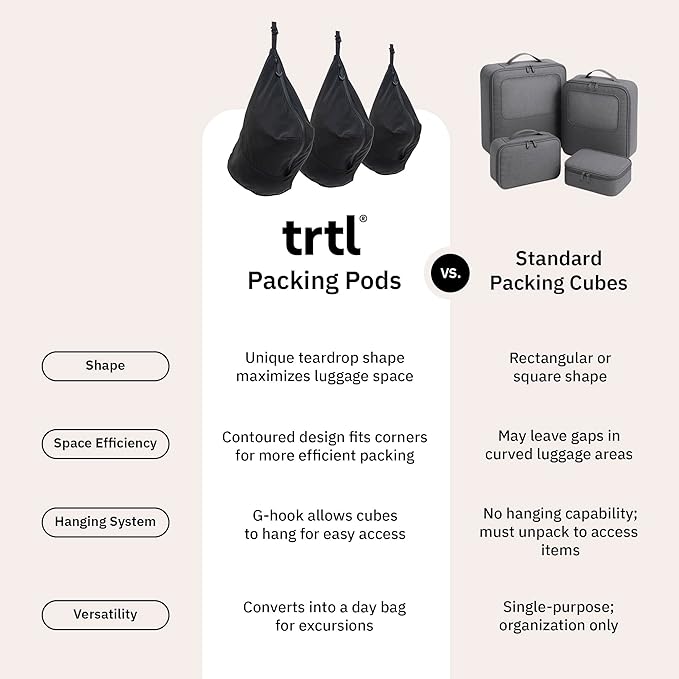 trtl Packing Pods, Black - Packing Cubes for Travel - Organizer Bags for Luggage to Maximize Space in Suitcase - Travel Packing Organizers - Includes Carry Strap - Comes with 3 Cube Sizes - 3 Pack