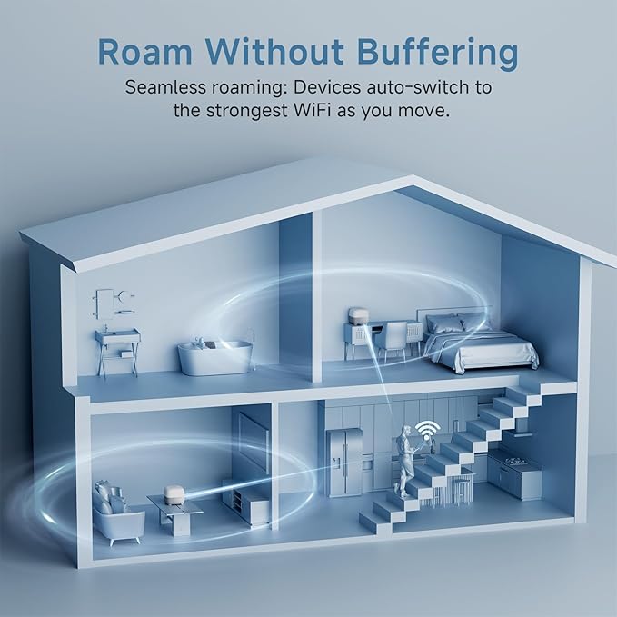 DBIT AC1200 Whole Home Mesh WiFi System, Covers up to 4,000 Sq Ft, Dual-Band 1200Mbps Mesh Network for 90 Devices, Replaces Wireless Router and WiFi Extender, 4 Gigabit Ports per Unit (D-MAC3, 2-Pack)