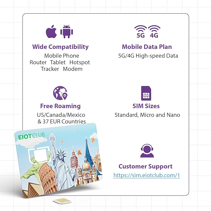 EIOTCLUB Prepaid Europe SIM Card, 2GB/30Days SIM Card, Use in Canada/Mexico/The US & 37 European Countries, 5G/4G High Speed Data Card (No Activation & Roaming Fees Required)