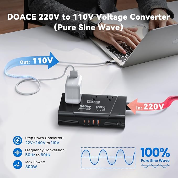 DOACE 800W Universal Travel Adapter: 220V to 110V Pure Sine Wave, EU Step-Down Transformer for 200+ Countries, 3 Outlets & 4 USB, Compatible with Phones, Hair Straighteners, Cameras