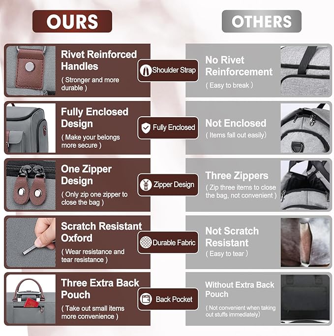 Carry on Garment Bag for Travel, Convertible Garment Duffle Bags for Men Women - 2 in 1 Hanging Suitcase Suit Travel Bags with Shoe Compartment