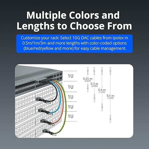 ipolex 10G SFP+ Cable, Direct Attach Copper(DAC) Passive Twinax Cable, for Cisco SFP-H10GB-CU0.5M, Ubiquiti UniFi UC-DAC-SFP+, Meraki, TP-Link TL-SM5220-0.5M,Mikrotik and More, 0.25m~7m