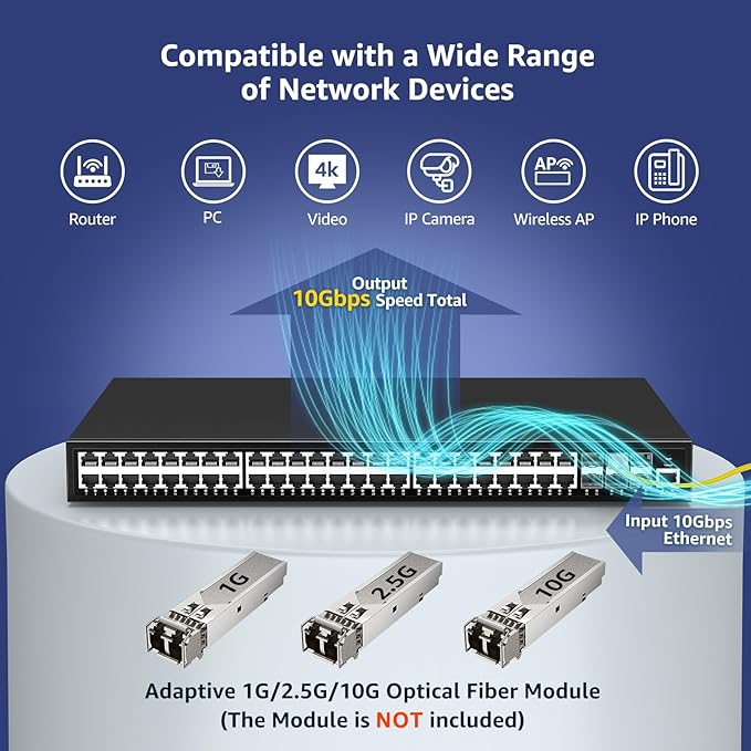 48 Port Gigabit Managed Network Switch with 6 Port Uplink 10Gbps SFP+, YuanLey 54 Port L3 Smart Managment Ethernet Switch, Desktop or Rackmount, Compatible for Cisco, Netgear