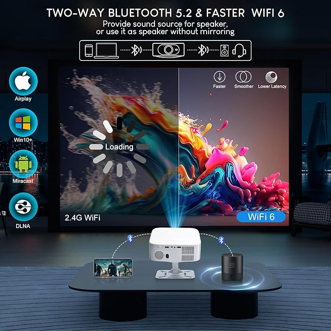 Netflix Licensed Projector with Wifi Bluetooth 4K, Auto Keystone/Electric Focus, Smart Android 13 NTV, 400 ANSI Lumen, 1080P Native Outdoor Movie Projector, Mini Portable, Built-in Apps (2025)