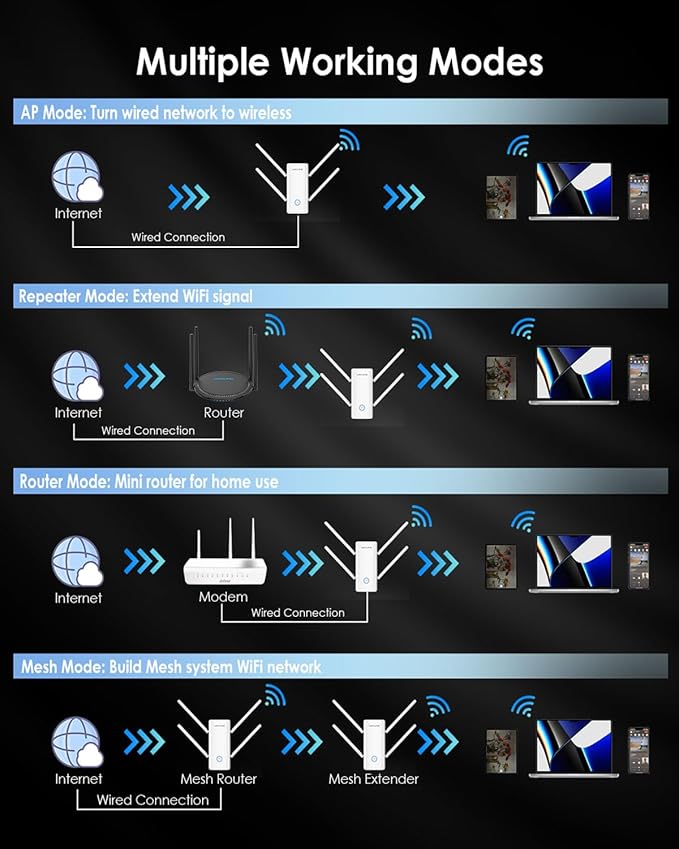 WAVLINK AX3000 WiFi 6 Extender - Internet Extender WiFi Booster with 5 High-Gain Antennas & Beamforming, Dual Band Whole Home Coverage, Gigabit Port, Repeater/AP/Router Mode for 256 Devices
