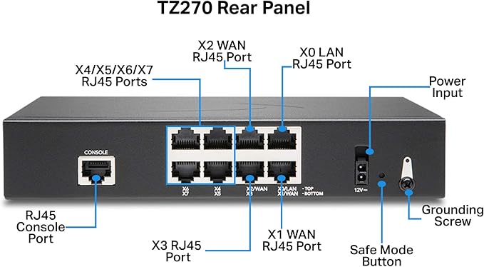 Sonicwall TZ270 Network Security Appliance (02-SSC-2821) | Next-Generation Firewall | Zero-Touch Deployment | 8X 1GbE Ports