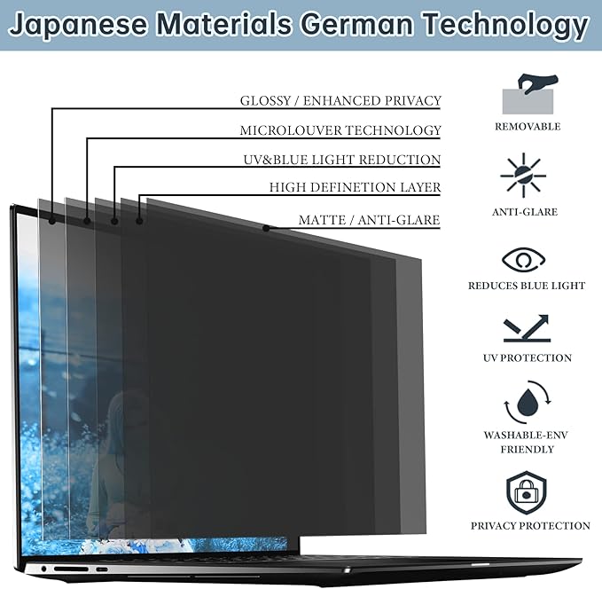IPROKKO Laptop Privacy Screen 13.3 Inch Compatible With Hp, Dell, Acer, Lenovo, Thinkpad, Samsung, Asus, Sony, Removable 16:9 Aspect Laptop Privacy Shield, Anti Blue Light Glare 13.3 Inch Laptop Priva