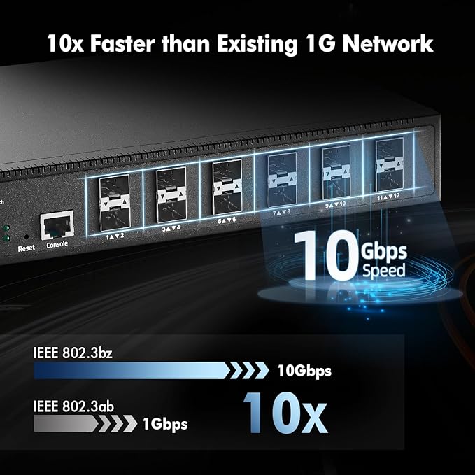 MokerLink 12 Port 10G SFP+ Managed Fiber Switch, 1G/10G SFP Slot, L3 Web/CLI Managed, 240Gbps Bandwidth Desktop|Rackmount Network Switch