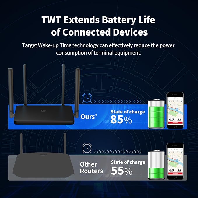 DBIT AX1800 WiFi 6 Router Dual Band Wireless Internet Router, Wireless Speed (Up to 1.8 Gbps) with 4 x Gigabit Ethernet Ports, MU-MIMO, OFDMA, WPA3, IPV6, EasyMesh, Guest WiFi, Parental Controls