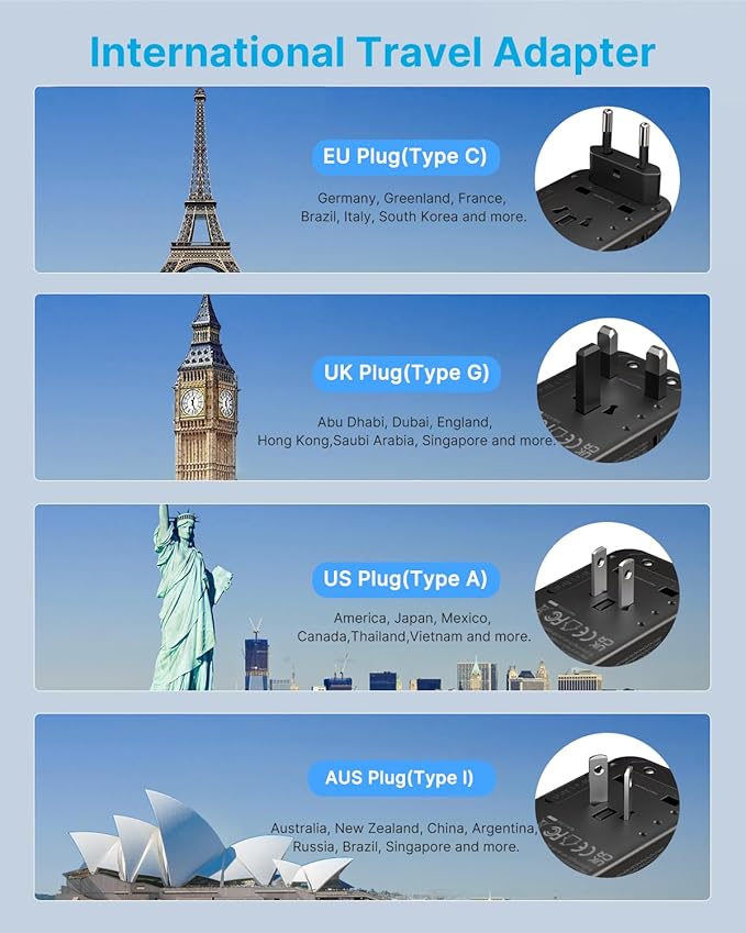 Universal Travel Adapter, VINTAR 100W GaN International Power Adapter with 3 USB-C PD Fast Charging and 2 USB-A QC, All-in-one Outlet Converter Charger for Europe UK USA AUS(Type C/G/A/I)