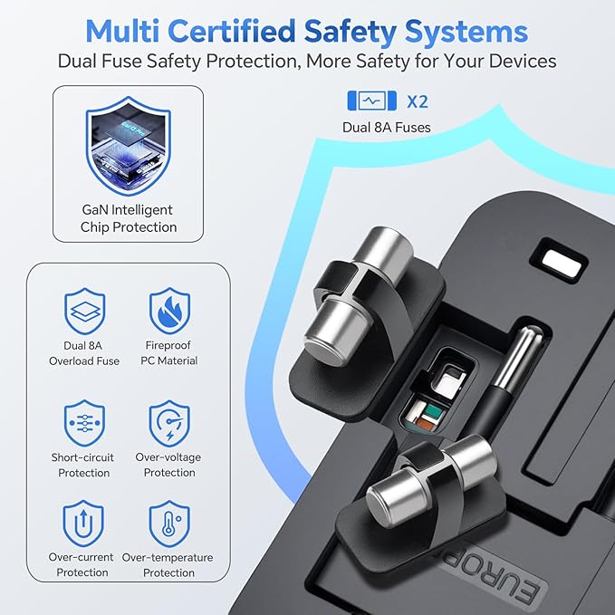 Travel Adapter with PD20W USB-C, Worldwide All in One Universal Travel Adaptor with Dual 3A USB Charging Ports, International Power Plug Adapter Wall AC Charger for USA EU UK AUS Cell Phone Laptop