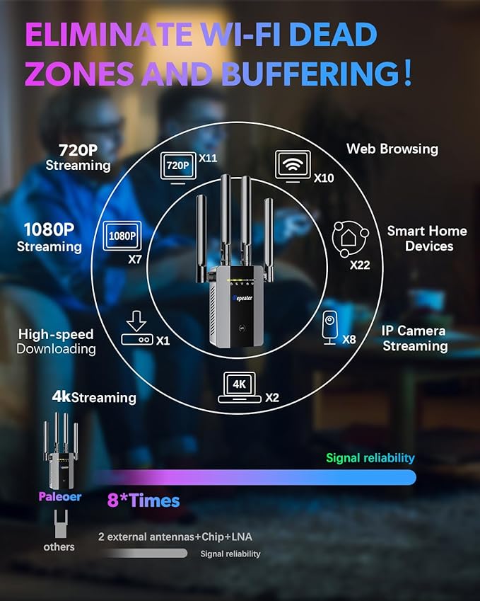2025 New WiFi Extender Signal Booster, Long Range up to 13355Sq.ft, Wireless Internet Repeater Routers Signal Amplifier for Home, Office, Garage, 8X Faster Access Point with Ethernet Port, 1-Tap Setup