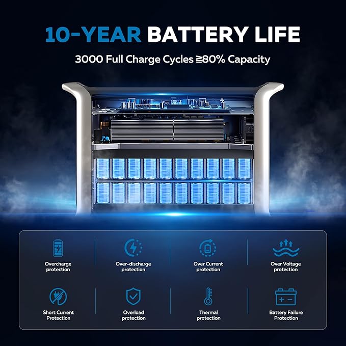 2400W Portable Power Station with 200W Solar Panel - 2048Wh Solar Generator LiFePO4 Battery 1000W AC Output for RV Camping Off-grid Living