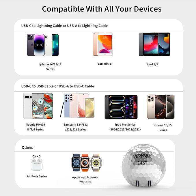 USB C Charger Block 20W，Creative Golf Ball Type C Wall Charger，GaN III Power Adapter with UL Certified，Fast Charging for iPhone 16/15 Series, Galaxy, Google Pixel,iPad,AirPods