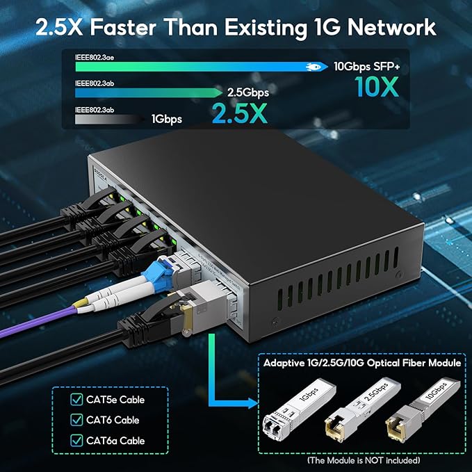 6 Port 2.5G Easy Web Managed Switch, 4 x 2.5G Base-T Ports, 2 x 10G SFP+, Static Aggregation,QoS/VLAN/IGMP, 2.5Gb Network Homelab Switch