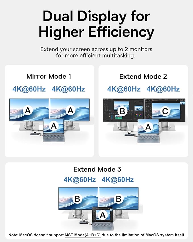 Baseus Docking Station Dual Monitor,10Gbps 10 in 1 Docking Station with 2 HDMI Single 4K@120Hz, Dual 4K@ 60Hz,10Gbps USB C and USB A, Gigabit Ethernet, PD 100W, SD/TF for iPhone 15/Mac/Dell/HP/Lenovo