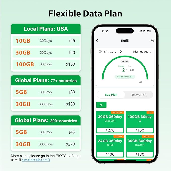 (2 Pack) EIOTCLUB International Data SIM Card for 77 Countries - 1GB/30Day, 5G/4G Global Travel SIM Card for USA/Europe/Japan/China, Prepaid Data SIM for Phone, Router, Hotspot (No Roaming Fees)