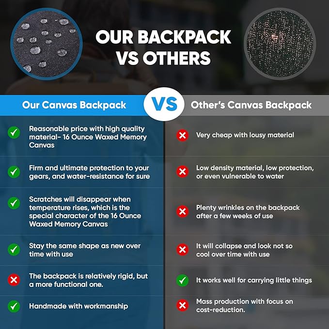 JAEP Camera Backpack - Weather Resistant 16 Ounces Waxed Memory Canvas – DSLR SLR Backpacks with 15.6” laptop sleeve compartment and Tripod Holder for Photographers -Vintage leather Style (Khaki)