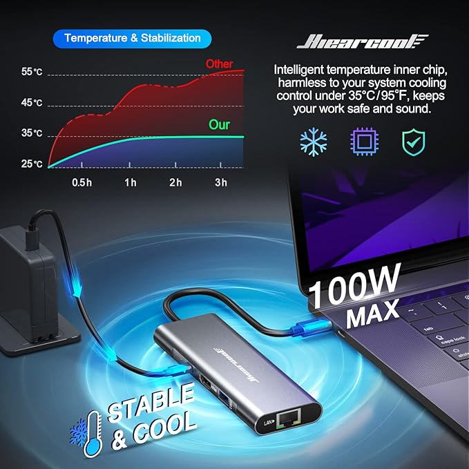 Hiearcool USB C Hub Ethernet,4K@60 USB-C to HDMI Hub,8in1 Multi-Port USBC Adapter Type C Dock Dongle Compatible for MacBook Pro Air iPad Dell Lenovo