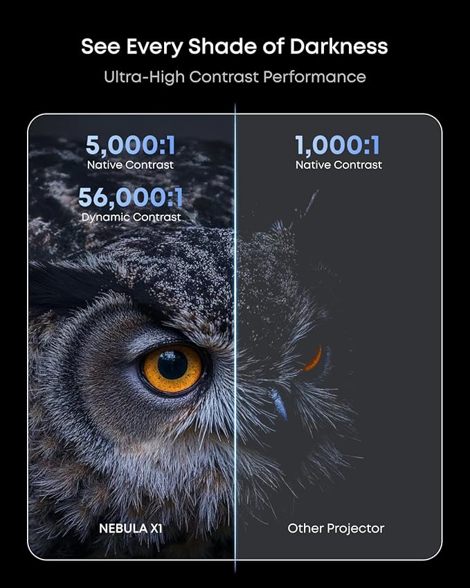 NEBULA X1 Triple Laser 4K Projector, Nebulamaster, 3500 ANSI Lumens, 56000:1 Contrast, 40W Stereo Sound, 0.9-1.5 Optical Zoom, Smart AI, Dolby Vision, 300" Screen, Built-In Micro Gimbal, GTV, Portable