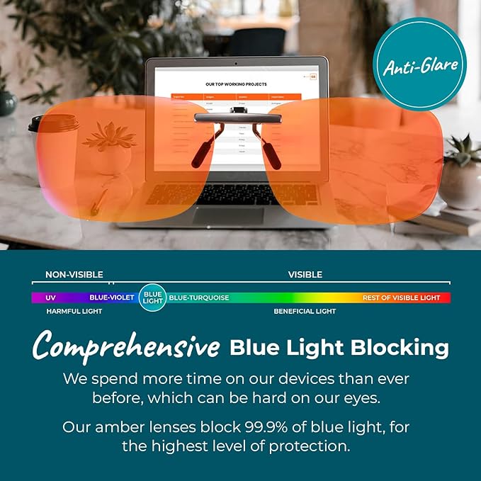 100% Blue Light Blocking Glasses - Women + Men - Better Sleep - Anti Eye Strain Protection - Computer Screens Gaming