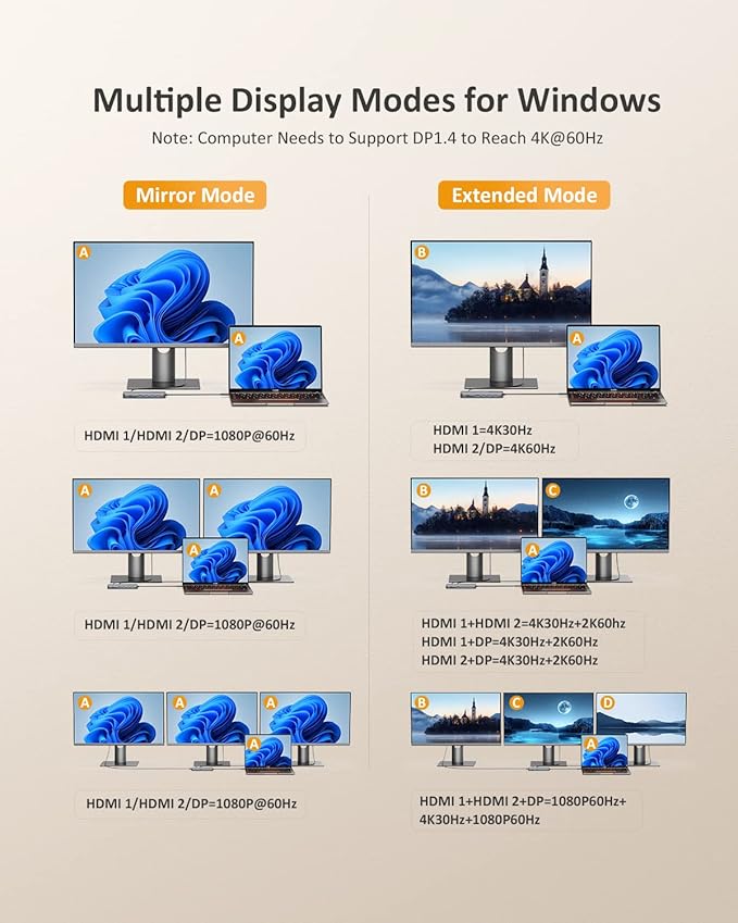 USB C Laptop Docking Station, 13 in 1 Docking Station Dual/Triple Monitor Hub Multiport Adapter with 2 HDMI, DP, RJ45, 10Gbps USB C/A 3.1, 100W PD, USB 3.0/2.0,SD/TF for MacBook Dell HP Lenovo