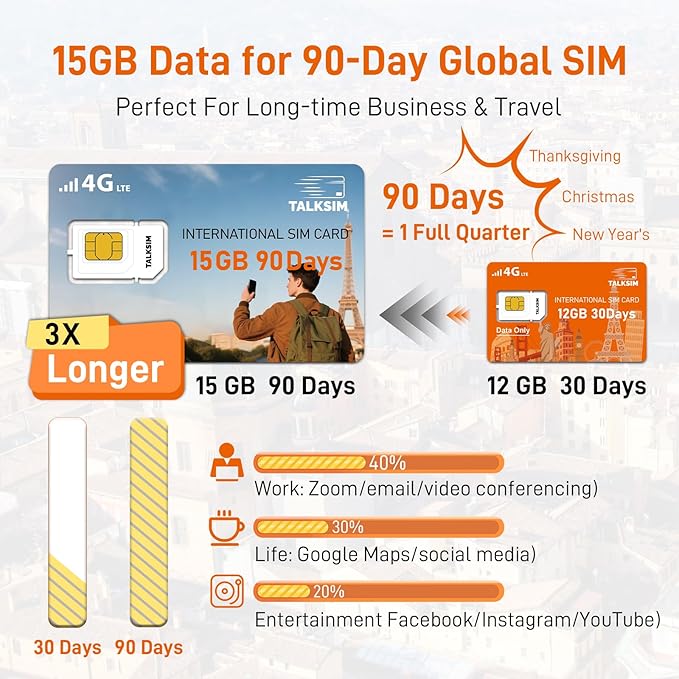 International Data SIM Card 15GB 90 Days, 4G LTE Travel SIM Card Supported 45 Countries USA/UK/Europe/Asia/Africa, Perfect for Europe Travel, Business Trip and Study Abroad, No Contract