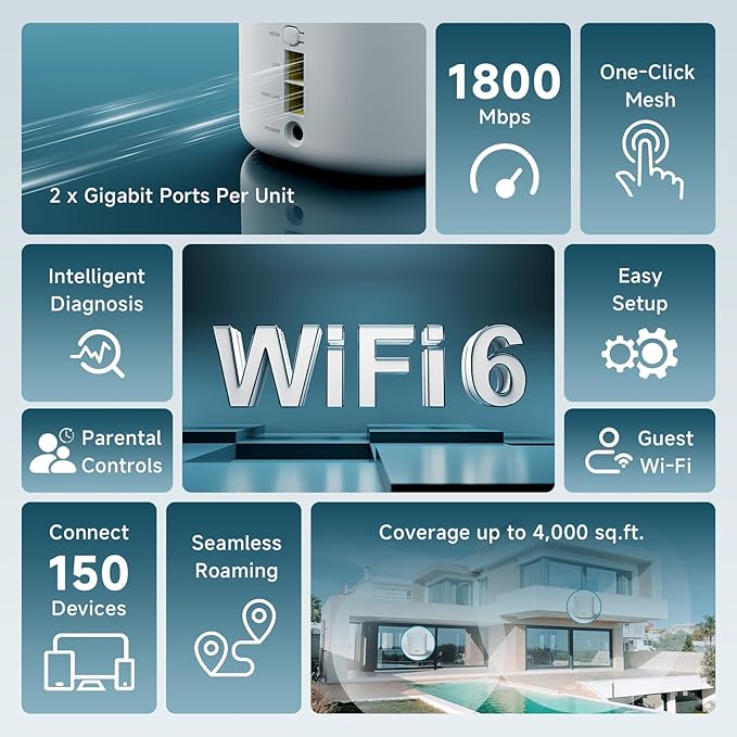 DBIT AX1800 WiFi 6 Whole Home Mesh Wi-Fi System, Dual-Band Coverage up to 4,000 sq. ft. and 150 Devices, Replaces Wireless Router and Extender, 2 Gigabit Ports per Unit, Easy Setup (D-MAX5, 2-Pack)