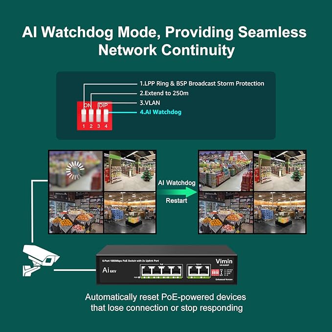 [Upgraded] 6-Port Gigabit PoE Switch with 4 Port PoE, VIMIN 4-Port Unmanaged 10/100/1000Mbps Network PoE Switch with 2 Uplink Ports, AI Watchdog, VLAN, Extend 250m, Support IEEE802.3af/at