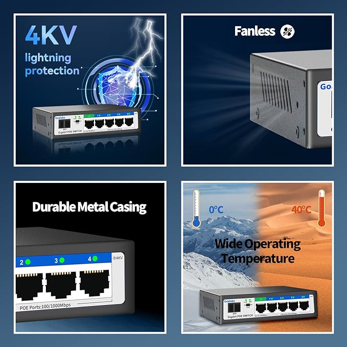 5 Port Gigabit PoE Switch and 1 Gigabit SFP Slot, Unmanaged PoE Switch with 4 Gigabit Port PoE+@52W, Fanless&Metal Design, Plug & Play, VLAN Mode, Overload Protection