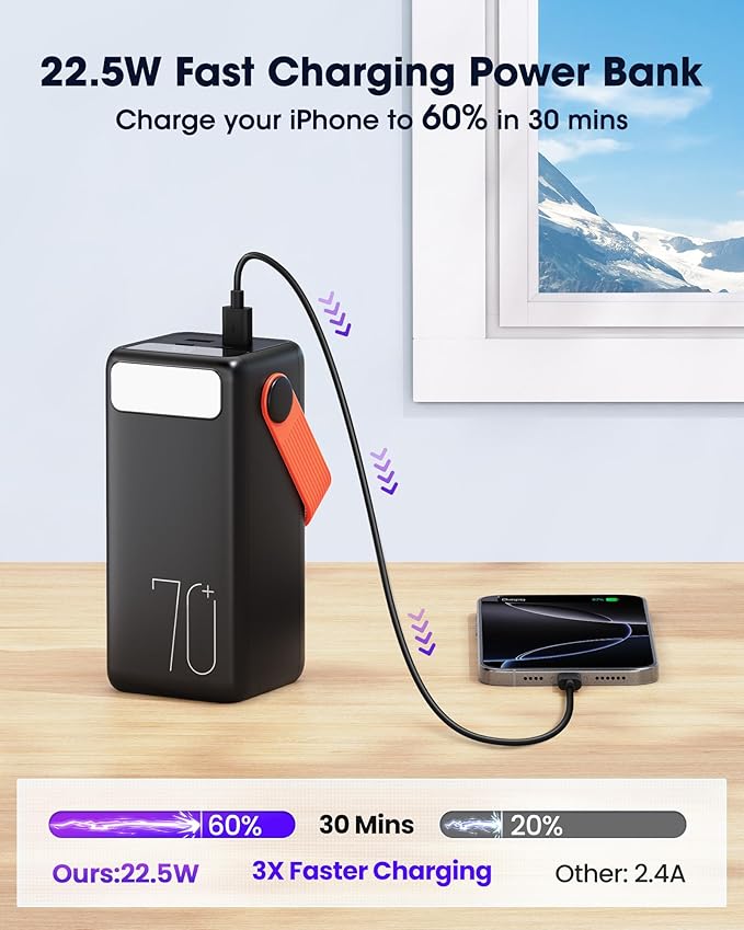 Portable Charger Power Bank 70000mAh, 22.5W Fast Charging USB C Battery Pack, 3 Outputs, LED Display & LED Light, External Huge Capacity Battery Bank for iPhone, Samsung, iPad, Travel Emergency