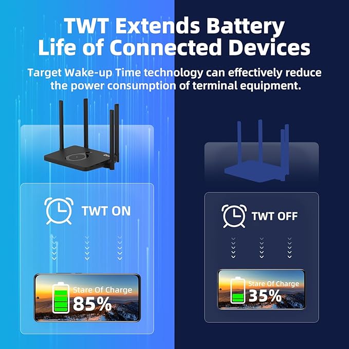 DBIT AX1500 WiFi 6 Router Dual Band Wireless Internet Router, Wireless Speed Up to 1.5 Gbps with 4* Gigabit Ethernet Ports, Beamforming, MU-MIMO, OFDMA, WPA3, IPV6, EasyMesh, Parental Controls