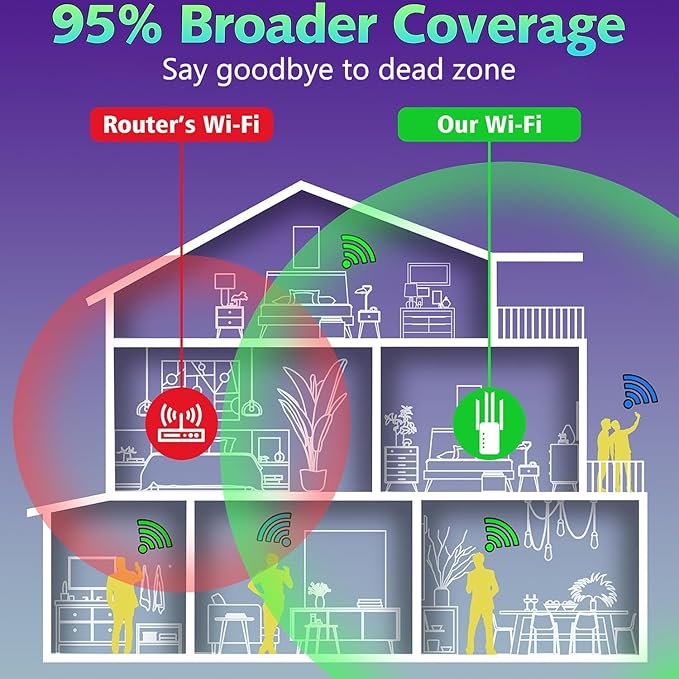 WiFi Extender Signal Booster Up to 9000sq.ft and 50+ Devices, WiFi Range Extender, Wireless Internet Repeater, Long Range Amplifier with Ethernet Port, 1-Key Setup, Access Point, Alexa Compatible
