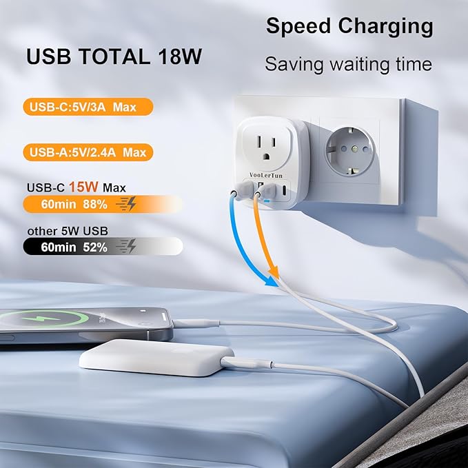2 Packs Type E F France Plug Adapter, VooLerTun Germany Travel Adapter with 4 USB Charger Ports (2 USB C), 1 American Outlet Adapter. US Converter for EU European Travel Essential