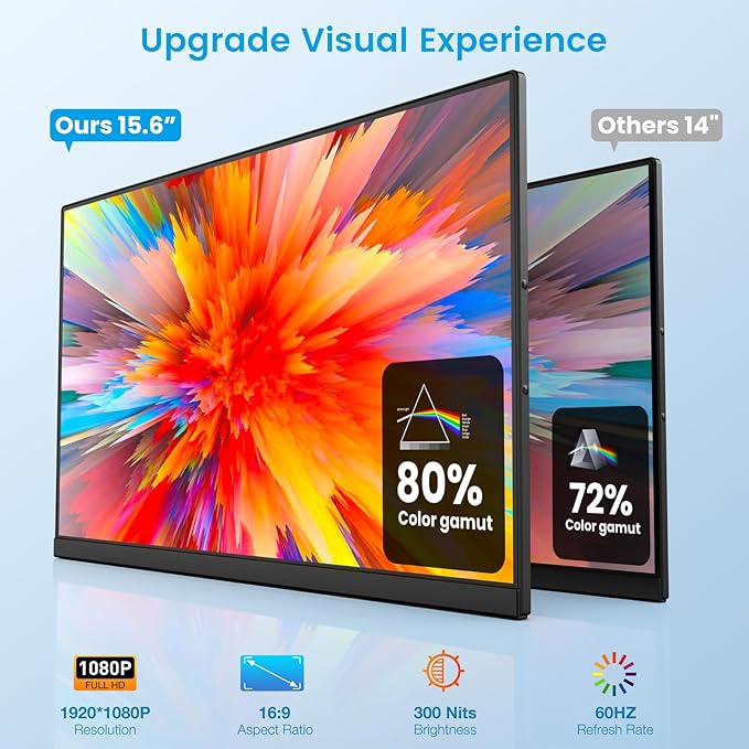 Laptop Screen Extender 15.6 inch, 1080P FHD Detachable Screen, Plug & Play, Screen Extender Portable Laptop for 13"-17.3" Laptops, Compatible with Windows, Mac, Chrome